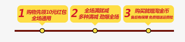 购买流程标签