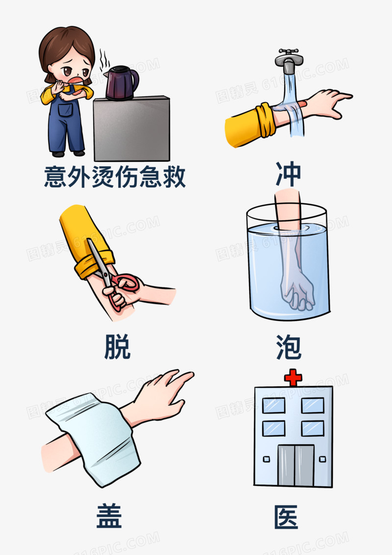 一组手绘卡通意外烫伤急救合集元素