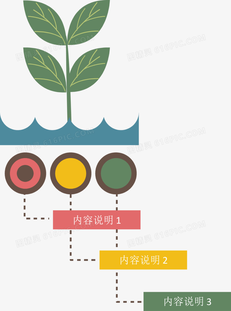 植物生长条件说明图