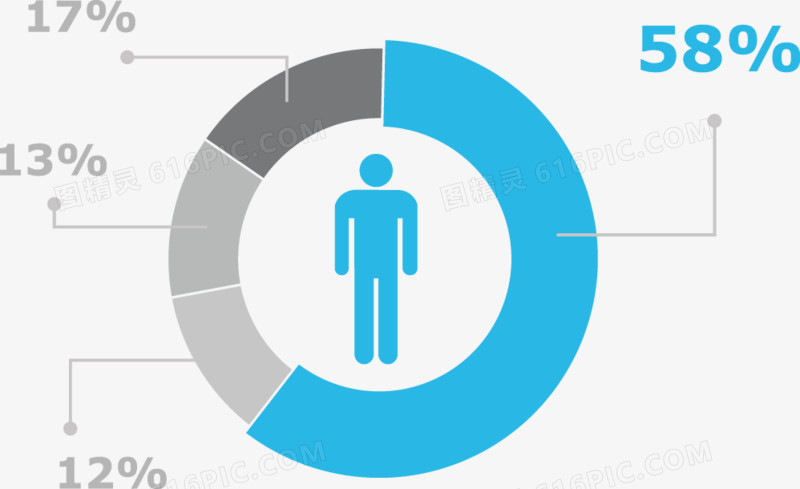 矢量PPT设计人口说明比例图