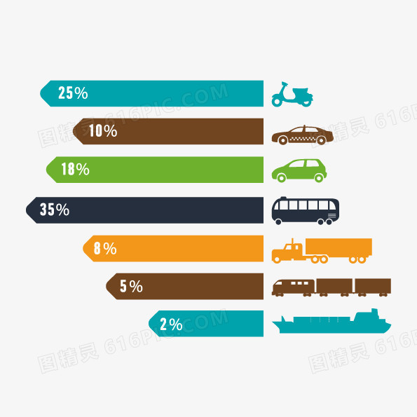 矢量交通工具分布