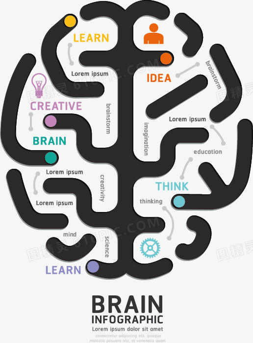矢量创意大脑