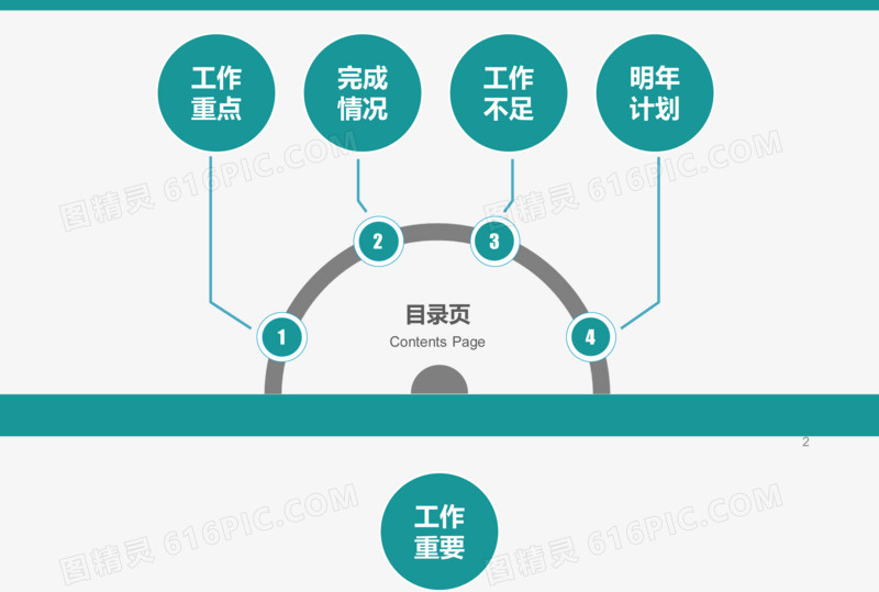 商业计划书目录页