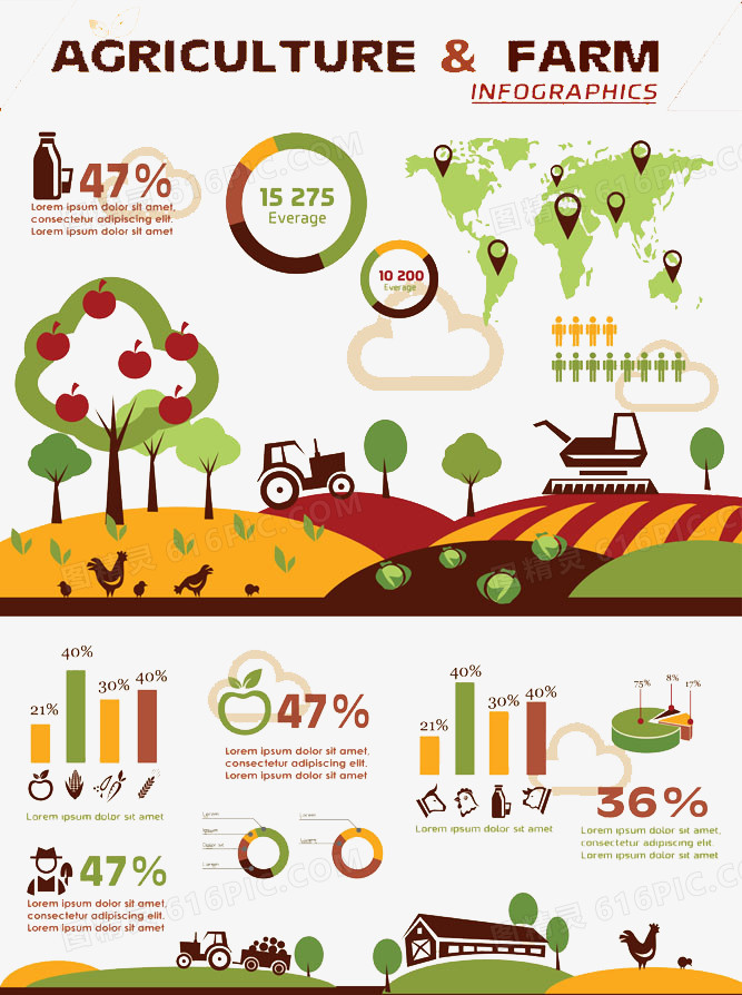 农产品生产统计