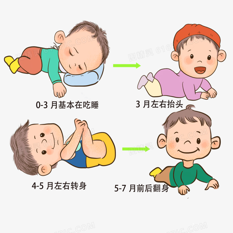 一组手绘婴儿成长过程插画元素合集