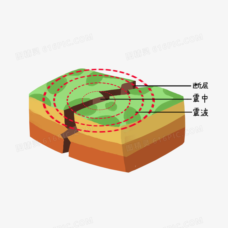 手绘板块运动免抠素材