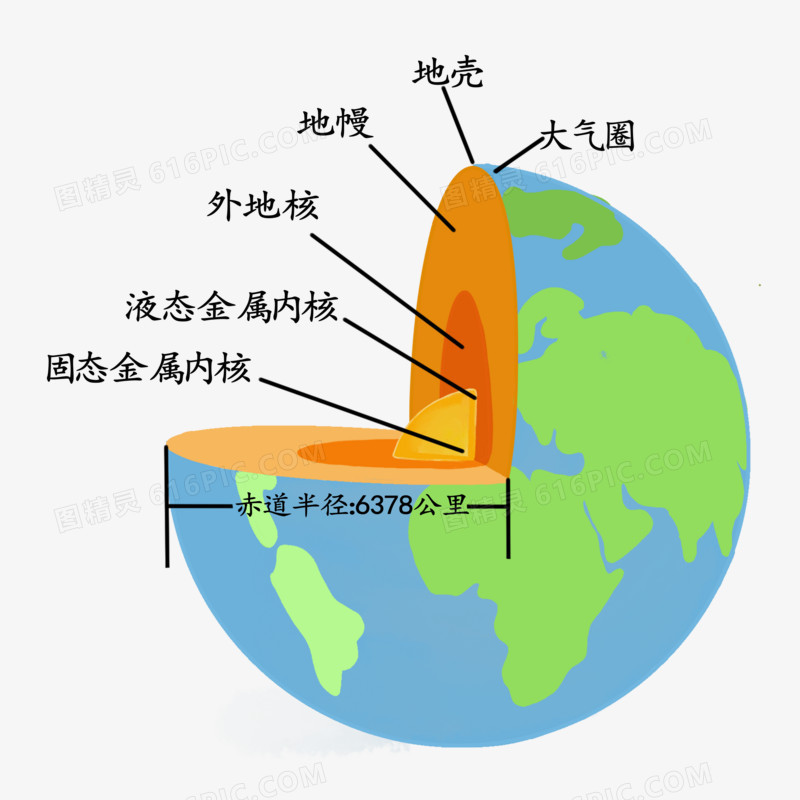 卡通简约地球结构元素