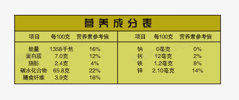 营养成分表