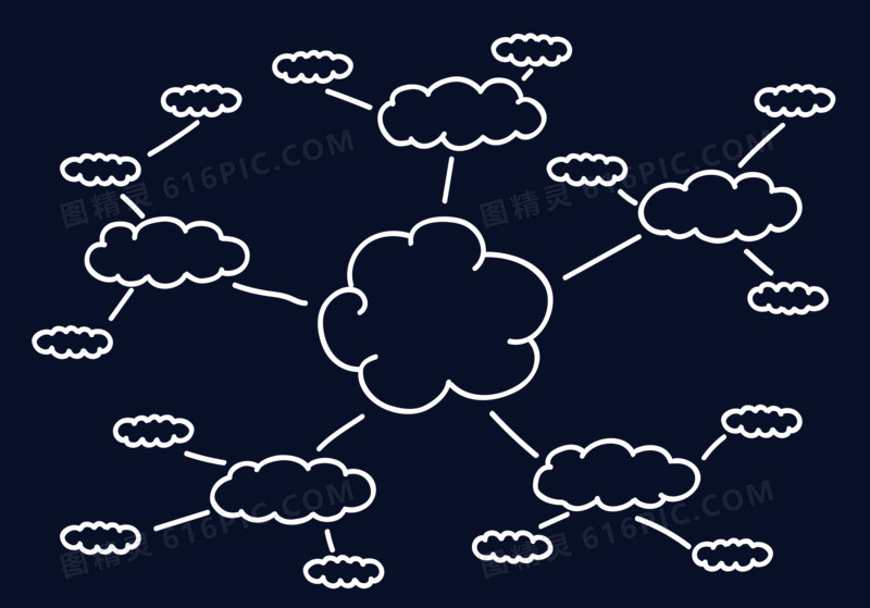 简洁白色云朵线框思维分析导图
