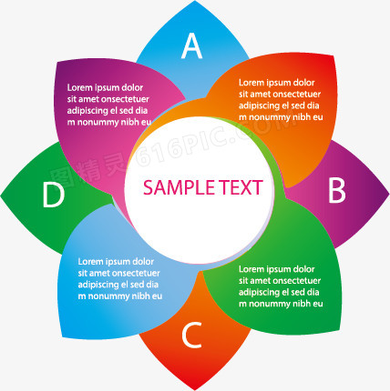 矢量花形图表