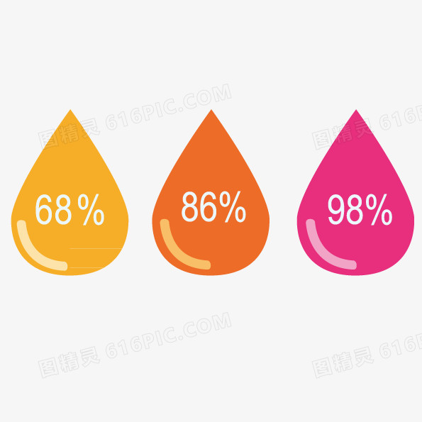 矢量水滴百分比显示