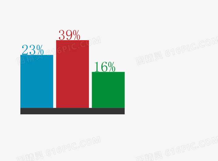 关键词:柱状统计图表图精灵为您提供柱状图表免费下载,本设计作品为