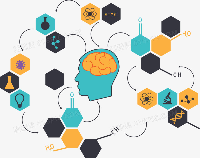 创意理科思维矢量图图片免费下载_png素材_编号vwxip6
