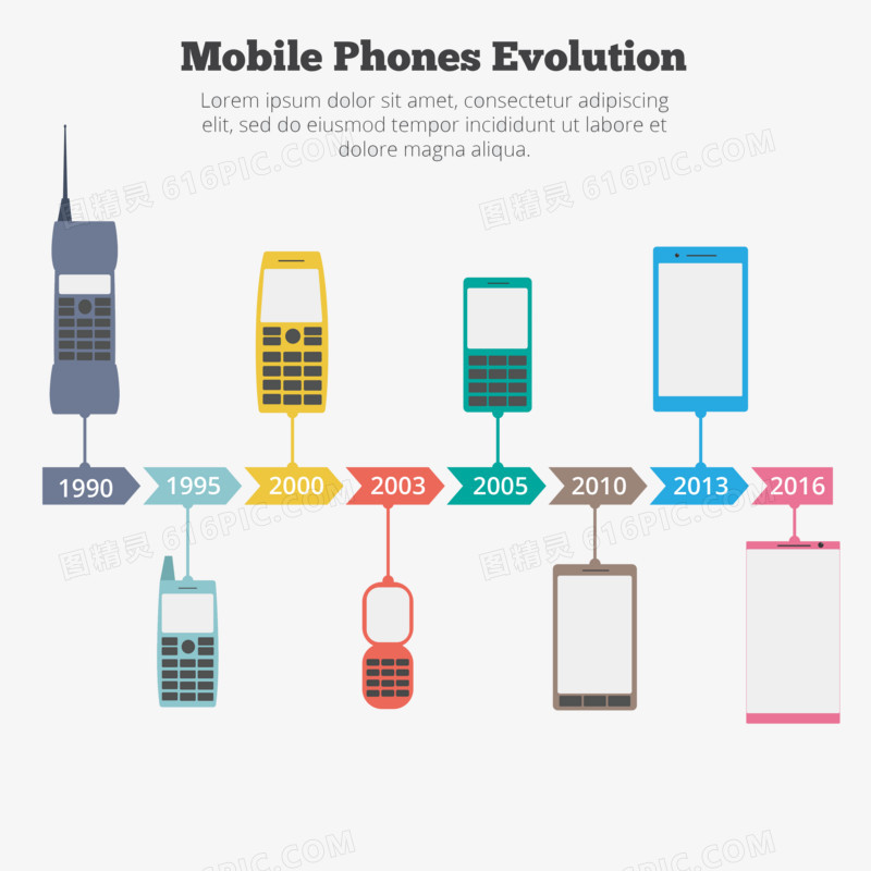 手机进化的图表