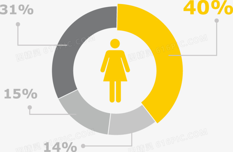 矢量PPT设计女性比例说明图标