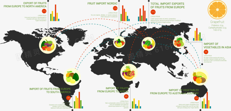 关键词:地图形状创意信息分析图表水果插画ppt演示彩色信息图表图精灵