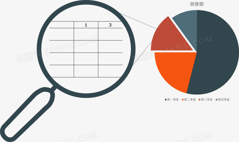 创意放大镜结合饼图