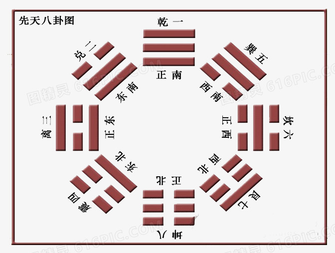 太极八卦图