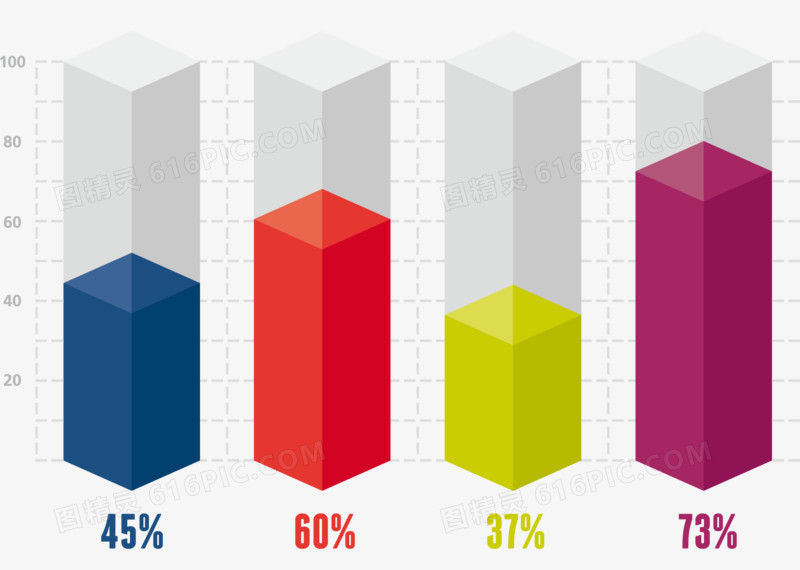 关键词:              矢量立体柱状图表ppt数据统计