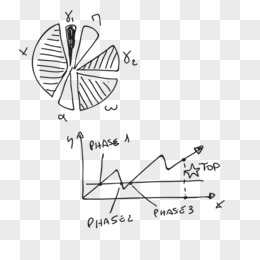 矢量数学函数速写