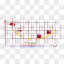 产品价格曲线图