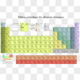 元素周期表