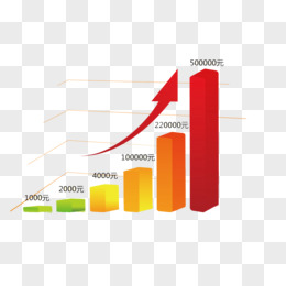 柱状图价格上升趋势