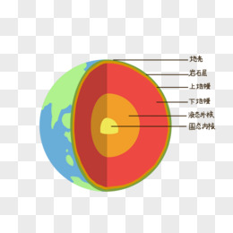 手绘地球结构免抠素材