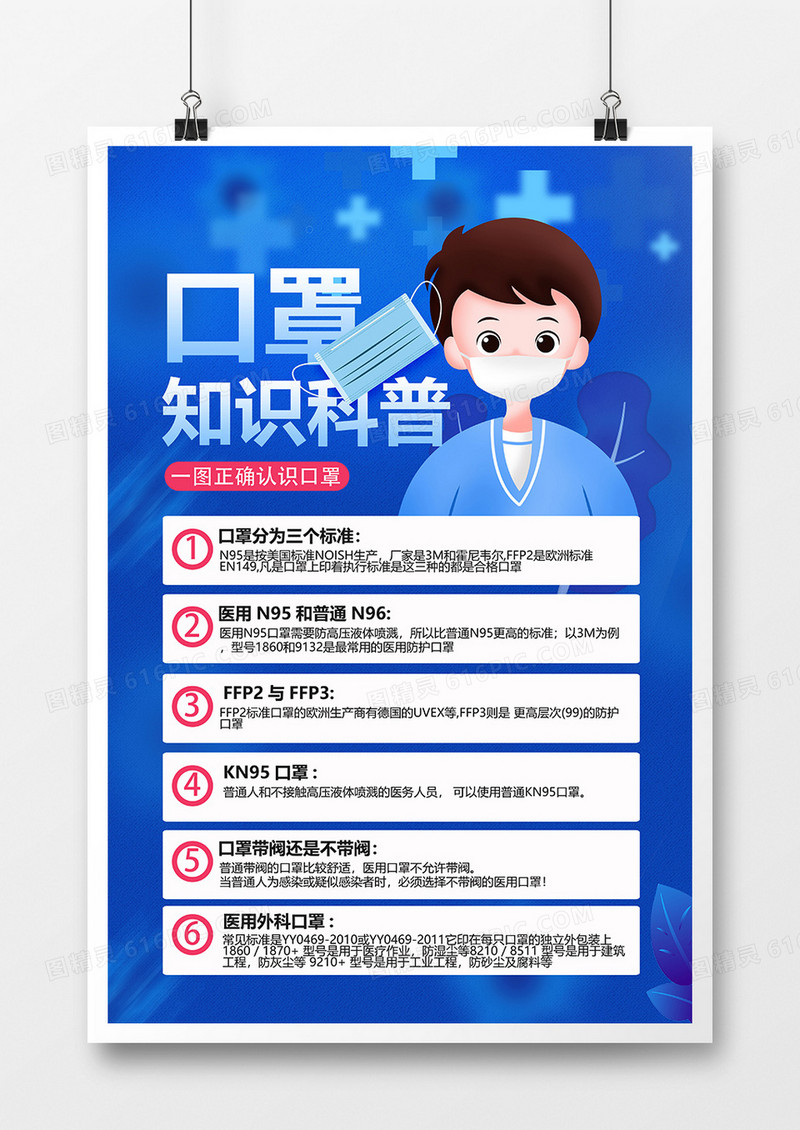 蓝色简洁口罩知识普及海报设计
