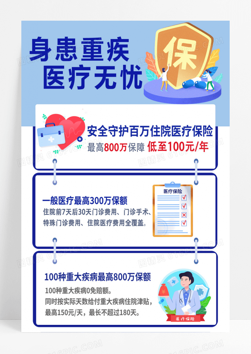 简约医疗保险宣传单医疗保险海报