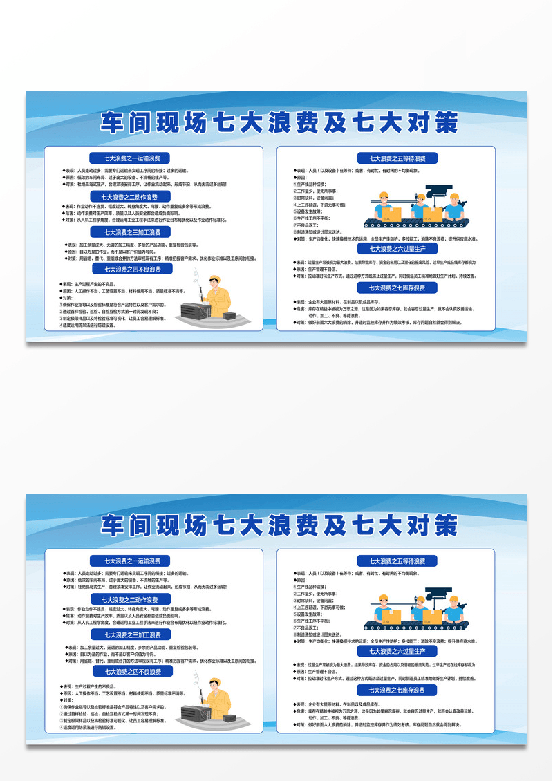 蓝色车间现场七大浪费对策宣传栏车间宣传栏设计图片免费下载_高清PNG素材_编号188ux8031_图精灵