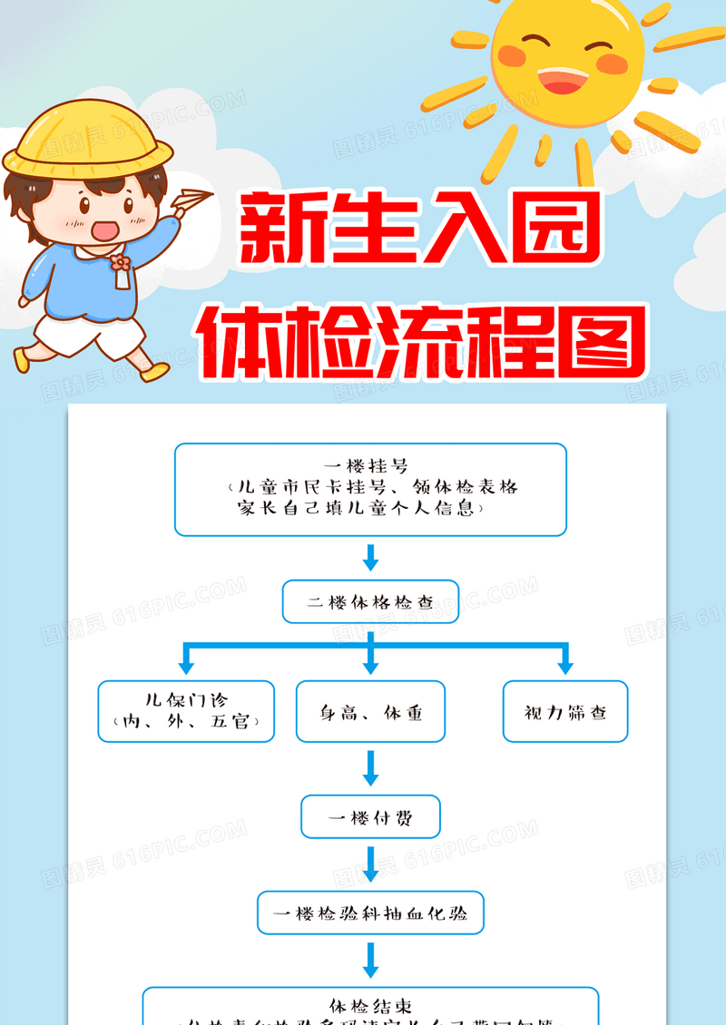 蓝色卡通校园学生开学新生入园体检流程图新生体检模板