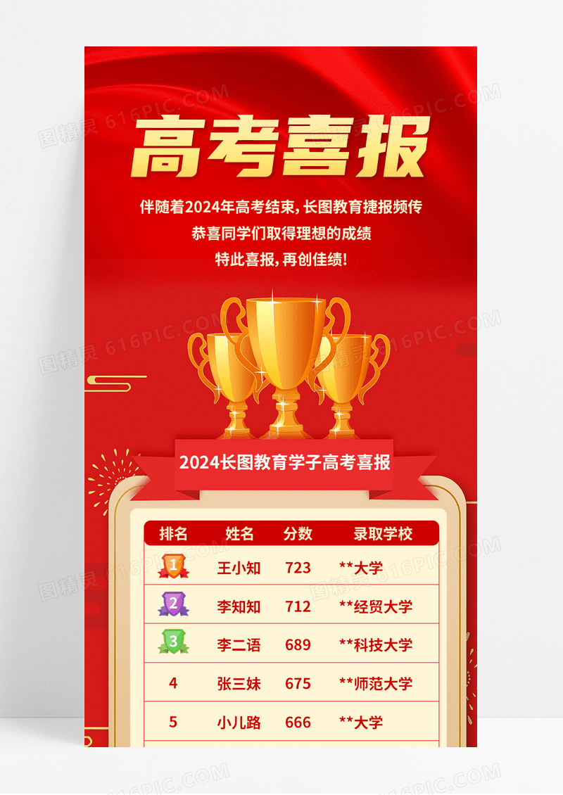 红色简约喜庆纹理高考喜报高考喜报手机长图
