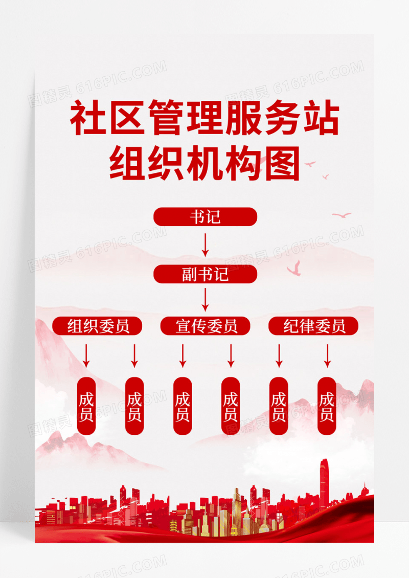  党建背景社区管理服务站党组织架构图党组织架构海报