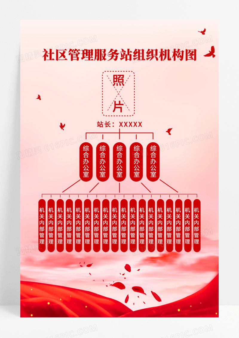 红色大气社区管理服务站组织机构图海报组织架构图