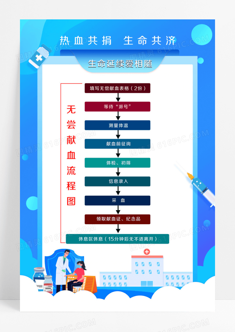 蓝色卡通无尝献血流程图防控新冠肺炎