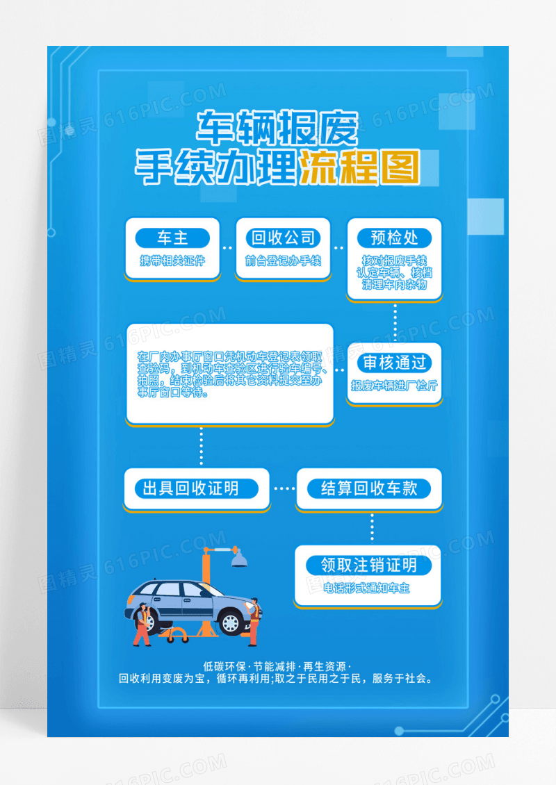 简约时尚车辆报废手续办理流程图海报