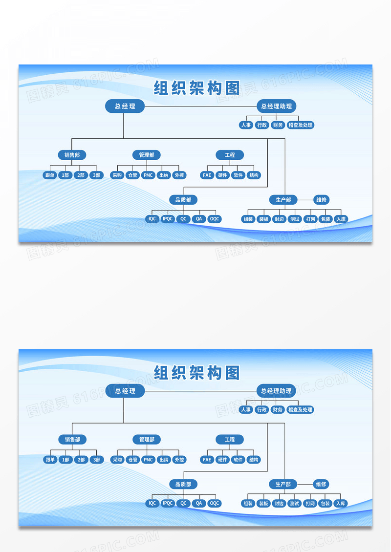 简约蓝色组织构架图职位管理部部门分布展板背景组织架构图