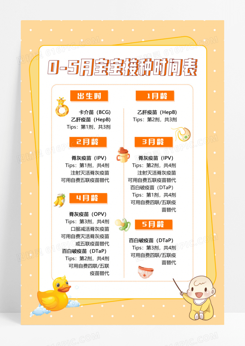 黄色卡通可爱0至5岁宝宝接种时间表UI手机海报早幼教疫苗接种育儿知识宣传手帐手机海报