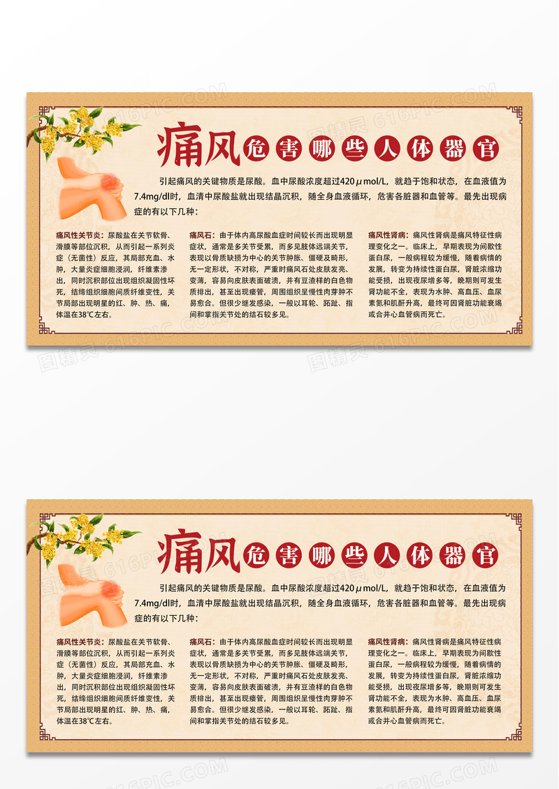 黄色中国风古风古风痛风危害那些人体器官痛风宣传栏展板 