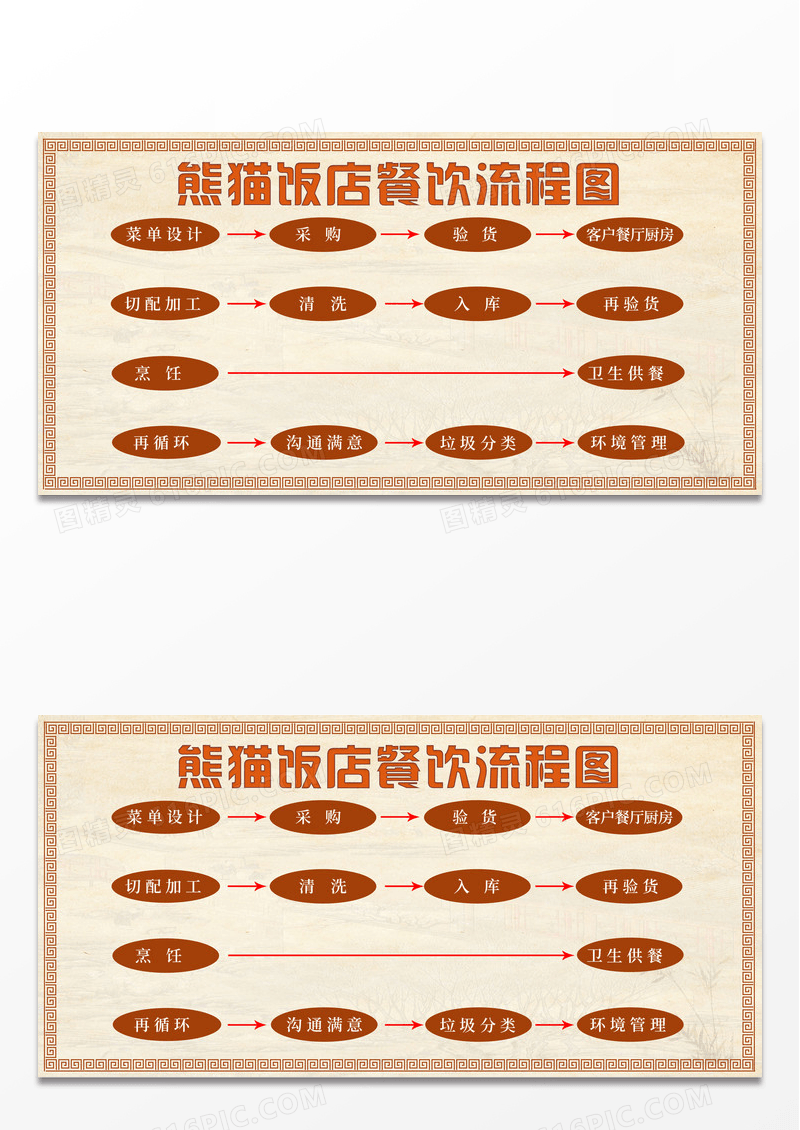 古朴饭店餐饮流程图展板饭店菜单