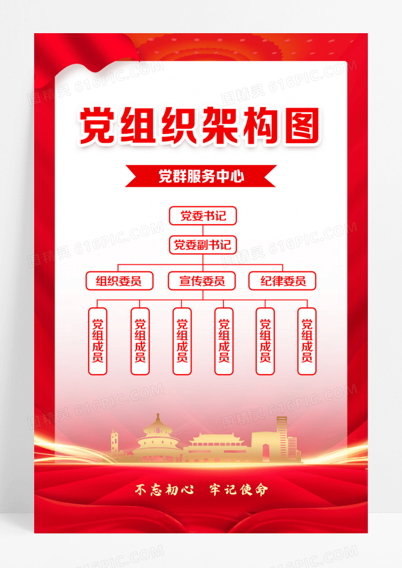 红色简约党组织架构图党支部组织架构图海报设计