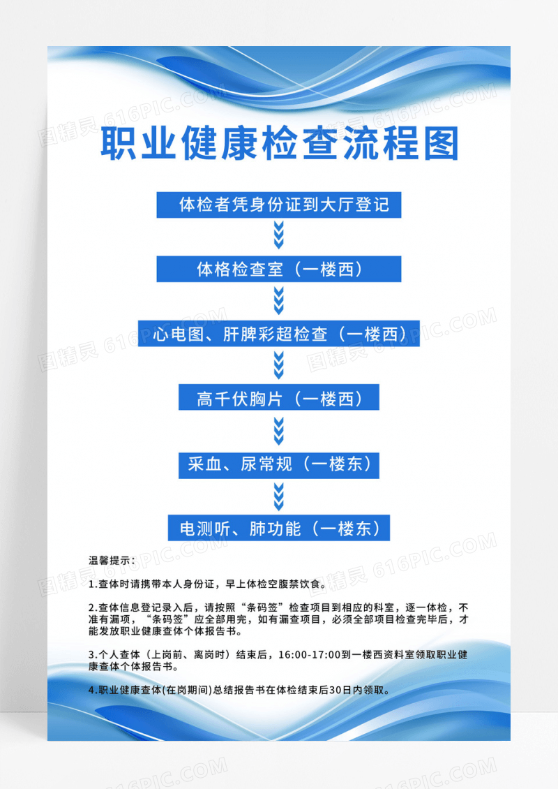 医院职工健康检查流程图海报
