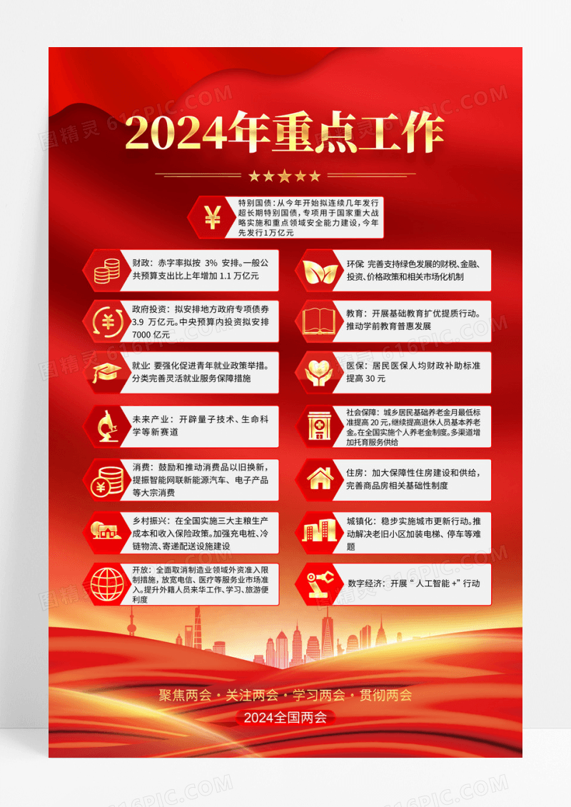 2024年重点工作全国两会工作报告党建海报两会一图速览