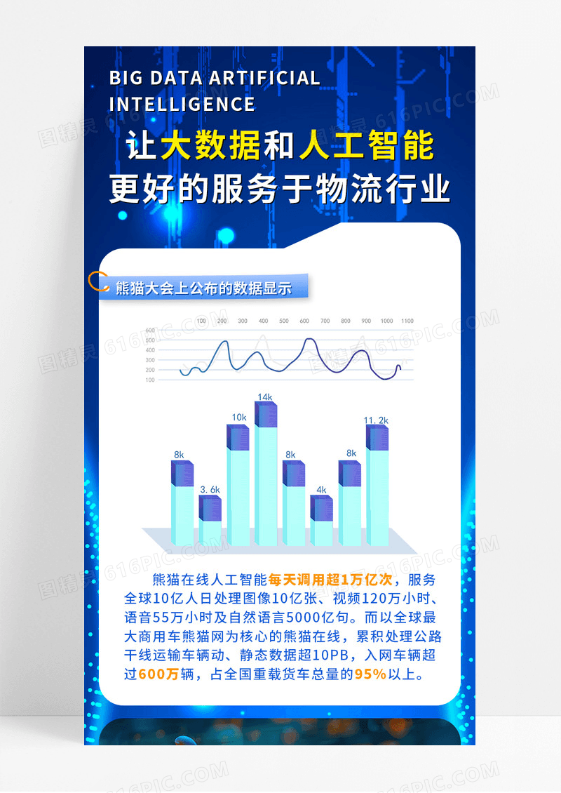蓝色科技风大数据与AI智能手机长图