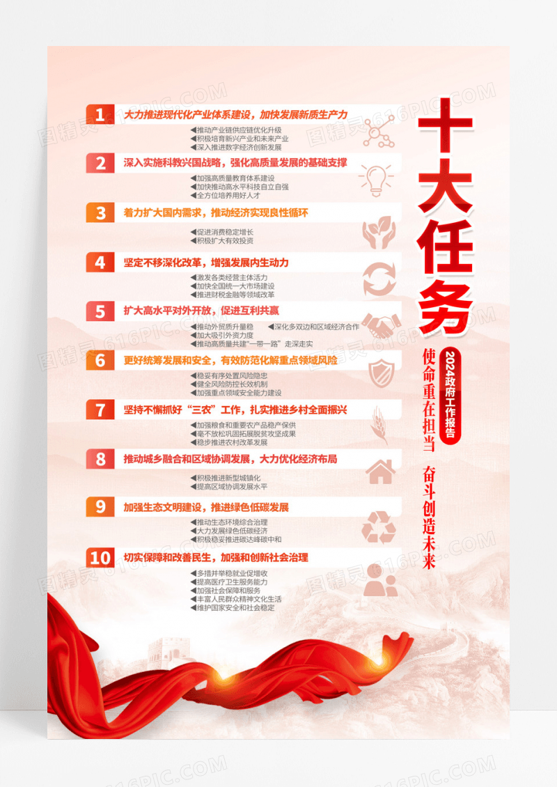 2024年全国两会工作报告十大任务两会海报两会一图速览
