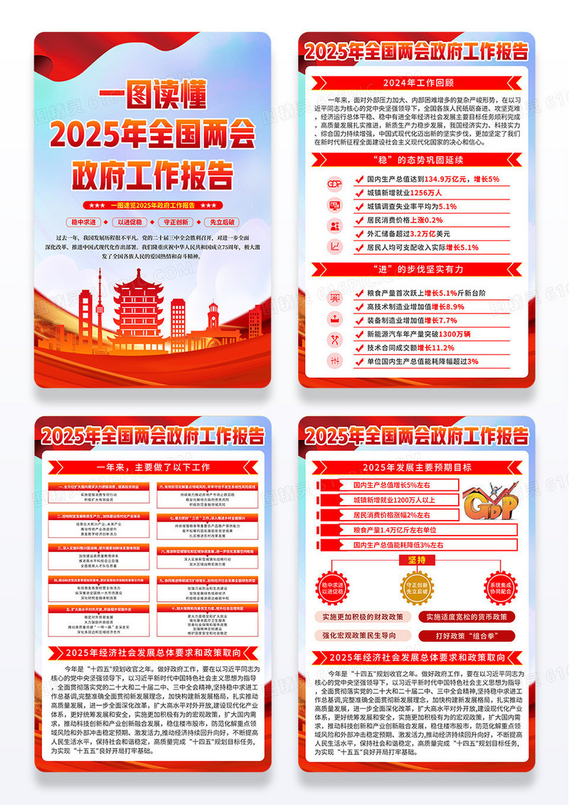 简约一图读懂2025年全国两会政府工作报告海报