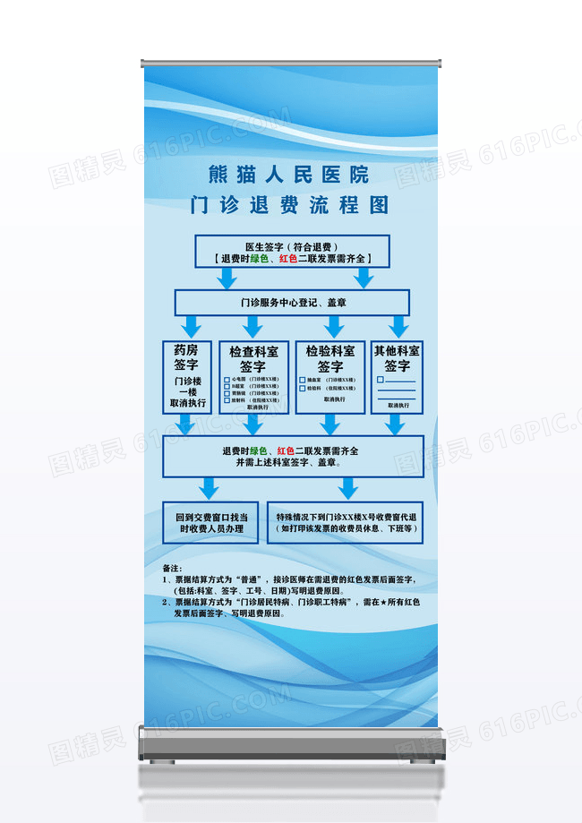 医疗卫生门诊退费流程图蓝色简约创意展架