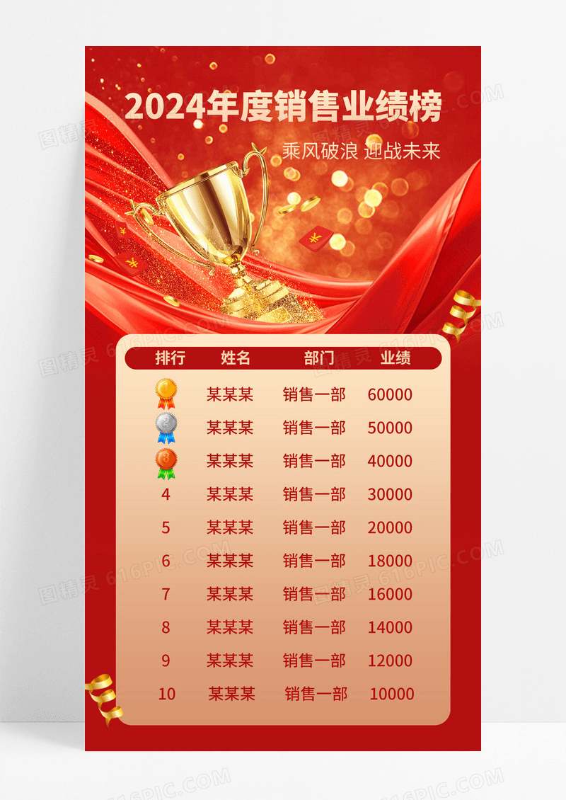 红色喜报奖杯2024年度销售销售业绩榜单海报