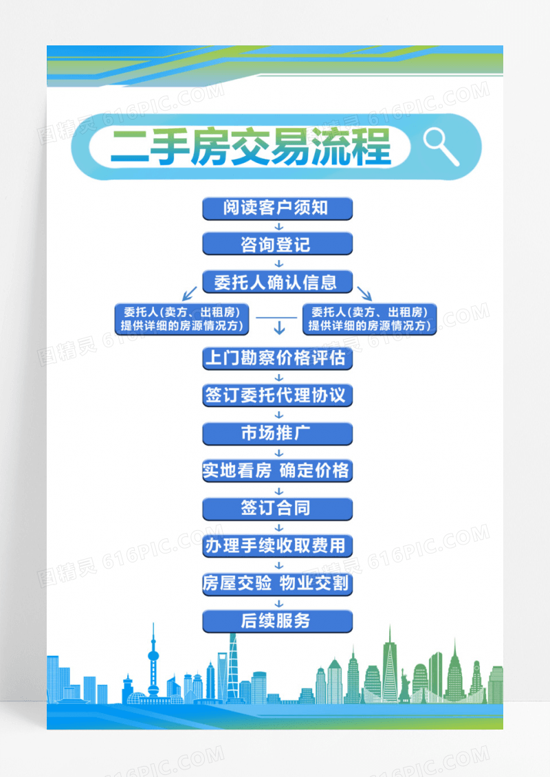 蓝色渐变房产交易流程制度